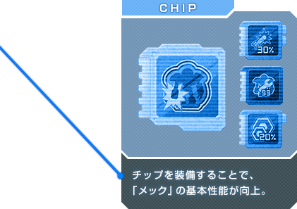 CHIP チップを装備することで、「メック」の基本性能が向上。