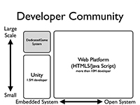 Developer Community