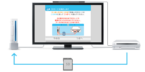 Wii本体にSDカードを挿入し、Wiiから引っ越しするデータを書き込む。