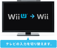 Wii U → Wii テレビの入力を切り替えます。