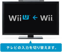 Wii → Wii U テレビの入力を切り替えます。