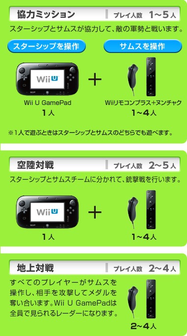 ̓~bV vCl 1`5l X^[VbvƃTX͂āAǦRƐ킢܂B X^[Vbv𑀍 Wii U GamePad 1l + TX𑀍 WiiRvX{k`N 1`4l 1lŗVԂƂ̓X^[VbvƃTX̂ǂłVׂ܂B 󗤑ΐ vCl 2`5l X^[VbvƃTX`[ɕāAes܂B Wii U GamePad 1l WiiRvX{k`N 1`4l nΐ vCl 2`4l ׂẴvC[TX𑀍삵AUă_D܂BWii U GamePad͑SŌ郌[_[ɂȂ܂B k`N 2`4l
