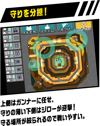 守りを分担！：上側はガンナーに任せ、守りの薄い下側はジローが迎撃！守る場所が絞られるので戦いやすい。