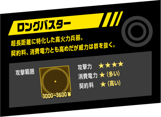 ロングバスター：超長距離に特化した高火力兵器。契約料、消費電力とも高めだが威力は群を抜く。 攻撃範囲：3000〜3600M 攻撃力：★★★★ 消費電力：★（多い） 契約料：★（高い）
