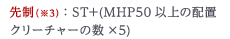 先制：ST+(MHP50以上の配置クリーチャーの数×5)