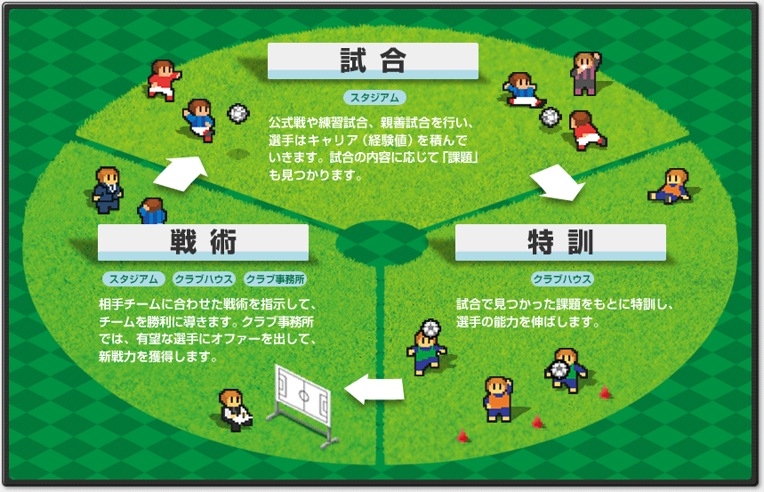 ビット 特訓 カルチョ 特訓効果