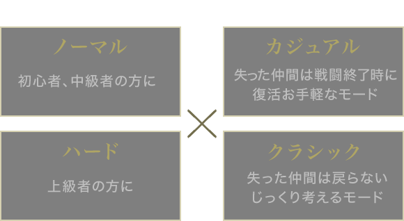 難易度：ノーマル、ハード×モード：カジュアル、クラシック