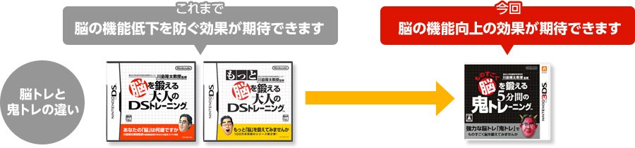 東北大学加齢医学研究所 川島隆太教授監修 ものすごく脳を鍛える５分間の鬼トレーニング ものすごく強力な脳トレ 鬼トレ