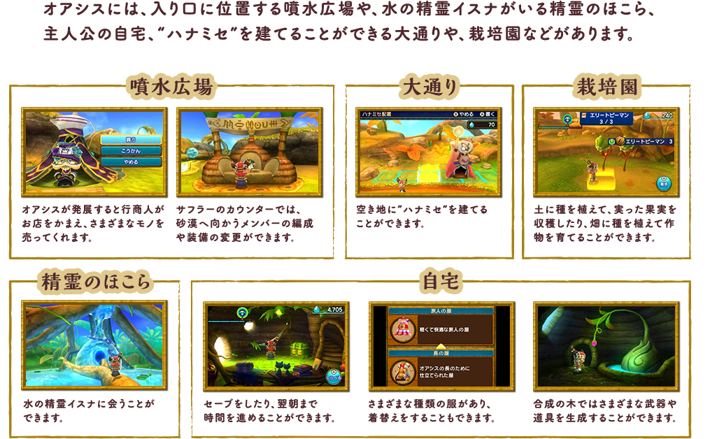 オアシスには、入り口に位置する噴水広場や、水の精霊イスナがいる精霊のほこら、主人公の自宅、“ハナミセ”を建てることができる大通りや、栽培園などがあります。「噴水広場」オアシスが発展すると行商人がお店をかまえ、さまざまなモノを売ってくれます。サフラーのカウンターでは、砂漠へ向かうメンバーの編成や装備の変更ができます。「大通り」空き地に”ハナミセ”を建てることができます。「栽培園」土に種を植えて、実った果実を収穫したり、畑に種を植えて作物を育てることができます。「精霊のほこら」水の精霊イスナに会うことができます。「自宅」セーブをしたり、翌朝まで時間を進めることができます。さまざまな種類の服があり、着替えをすることもできます。合成の木ではさまざまな武器や道具を生成することができます。
