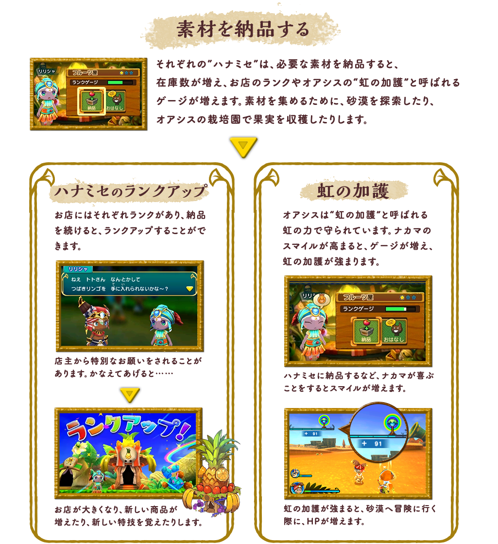 素材を納品する