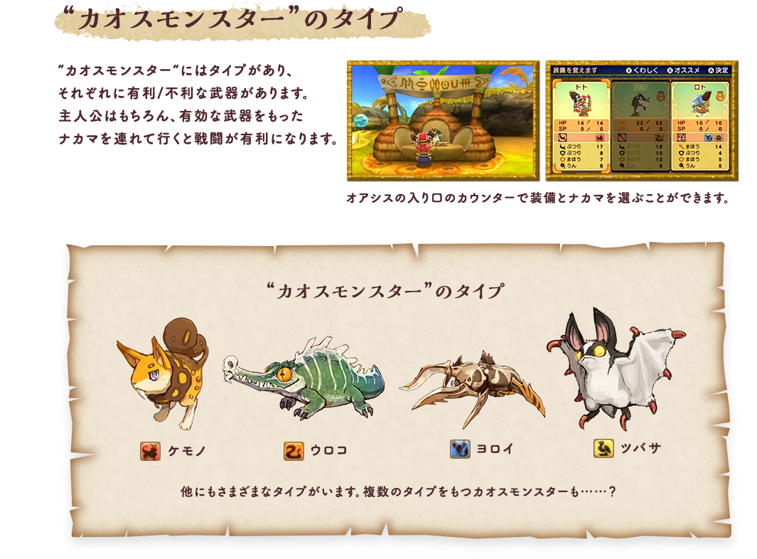 “カオスモンスター”のタイプ “カオスモンスター”にはタイプがあり、それぞれに有利/不利な武器があります。主人公はもちろん、有効な武器をもったナカマを連れて行くと戦闘が有利になります。オアシスの入り口のカウンターで装備とナカマを選ぶことができます。“カオスモンスター”のタイプ ケモノ ウロコ ヨロイ ツバサ 他にもさまざまなタイプがいます。複数のタイプをもつカオスモンスターも……？