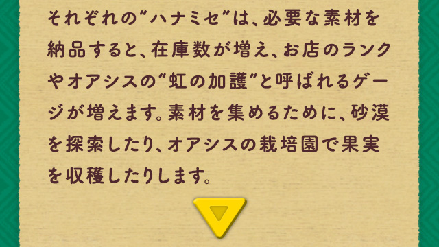 それぞれの”ハナミセ”は、必要な素材を納品すると、在庫数が増え、お店のランクやオアシスの“虹の加護”と呼ばれるゲージが増えます。素材を集めるために、砂漠を探索したり、オアシスの栽培園で果実を収穫したりします。