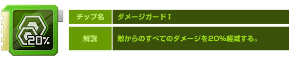 チップ名：ダメージガードⅠ　解説：敵からのすべてのダメージを20%軽減する。