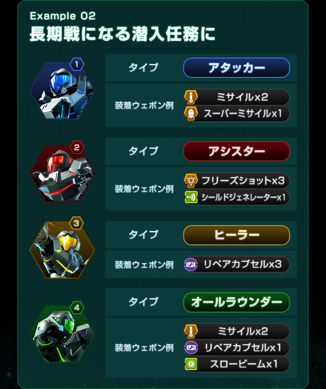 Example 02 長期戦になる潜入任務に