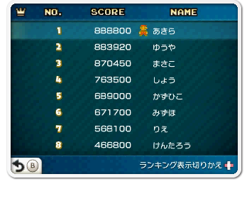 直近の全国データを集計、順位を競います。