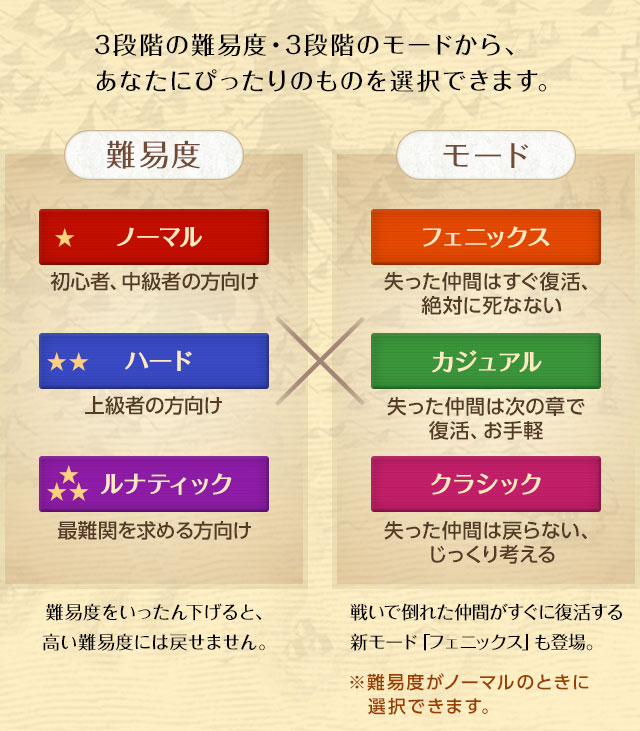 3段階の難易度・3段階のモードから、あなたにぴったりのものを選択できます。