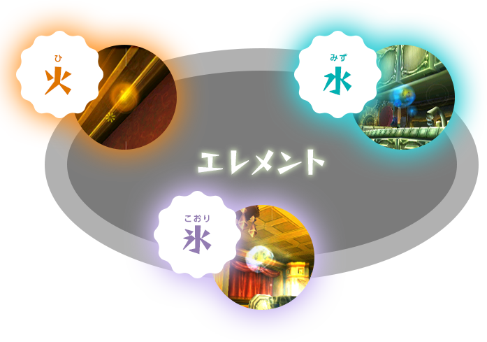 エレメント 火・水・氷