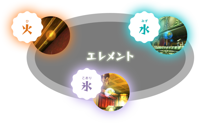 エレメント 火・水・氷