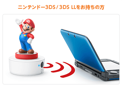 ニンテンドー3DS/3DS LLをお持ちの方