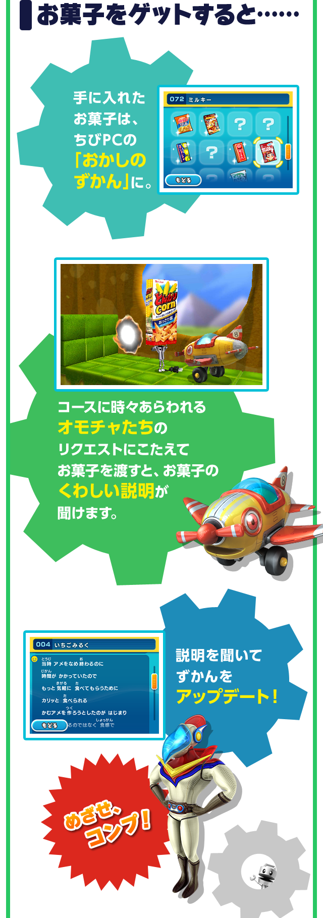 お菓子をゲットすると 手に入れた お菓子は、ちびPCの「おかしの ずかん」に。コースに時々あらわれるオモチャたちのリクエストにこたえてお菓子を渡すと、お菓子のくわしい説明が聞けます。説明を聞いてずかんをアップデート！めざせ、コンプ！