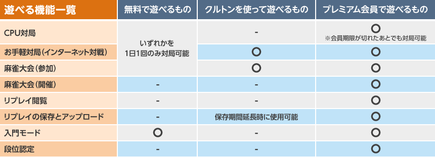 yVׂ@\ꗗzŗVׂ́FCPU΋ǁAy΋ǁiC^[lbgΐjAiQjꂩ11̂ݑΐ\A僂[h NggėVׂ́Fy΋ǁiC^[lbgΐjAiQjAs[XW s[XɎgp\AvC̕ۑƃAbv[h ۑԉɎgp\ v~AŗVׂ́FCPU΋ǁAy΋ǁiC^[lbgΐjAiQjAiJÁjAs[XW߁AvC{AvC̕ۑƃAbv[hA僂[hAiʔF