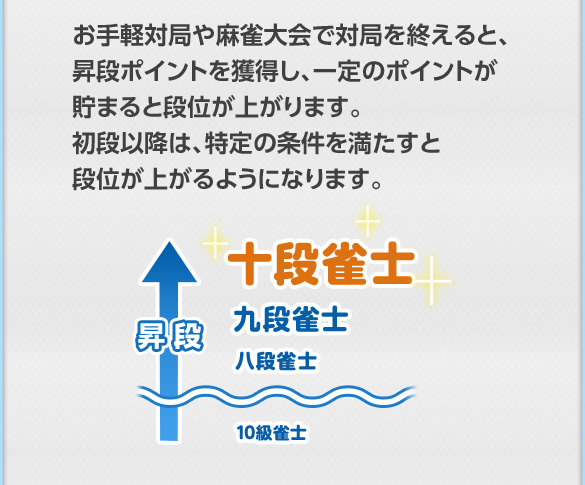 ����y�΋ǂ▃�����ő΋ǂ��I����ƁA���i�|�C���g���l�����A���̃|�C���g�����܂�ƒi�ʂ��オ��܂��B���i�ȍ~�́A����̏����𖞂����ƒi�ʂ��オ��悤�ɂȂ�܂��B