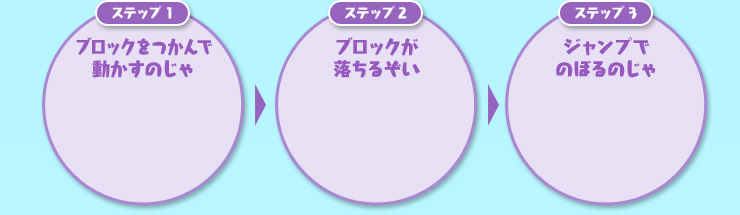 ステップ1：ブロックをつかんで動かすのじゃ ステップ2：ブロックが落ちるぞい ステップ3：ジャンプでのぼるのじゃ