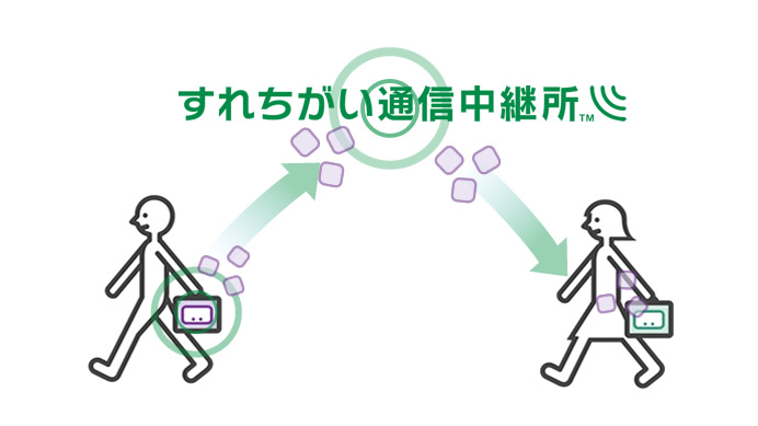 すれちがい通信中継所｜ニンテンドー3DS｜Nintendo