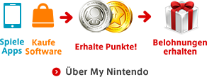 Über My Nintendo