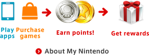 About My Nintendo