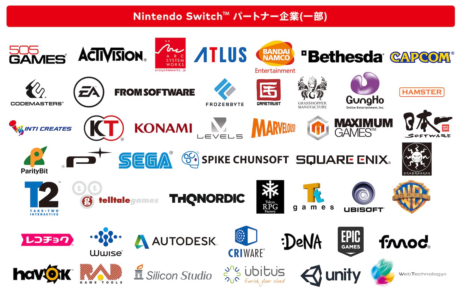 Nintendo Switch パートナー企業（一部）