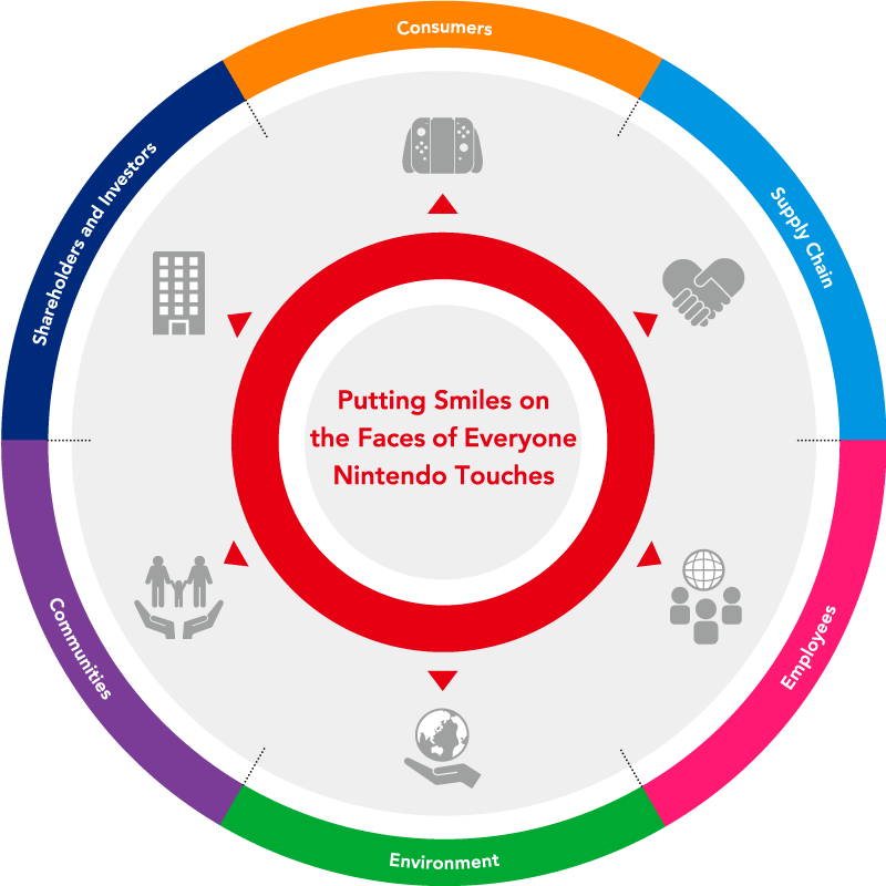 Putting Smiles on the Faces of Everyone Nintendo Touches