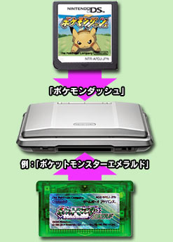 Dsならではの新しい操作感 Gba版 ポケットモンスター との連動でマップ追加