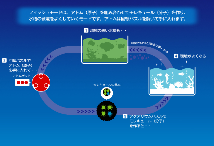 シータ シータってどんなゲーム