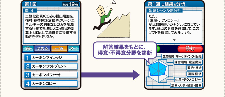 日本経済新聞社監修 知らないままでは損をする「モノやお金のしくみ