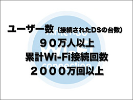 ユーザー数（接続されたＤＳの台数）90万人以上、累計Wi-Fi接続回数 2000万回以上