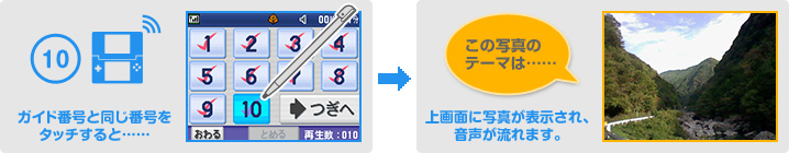 KChԍƓԍ ^b`Ɓcc@ʂɎʐ^\A܂B