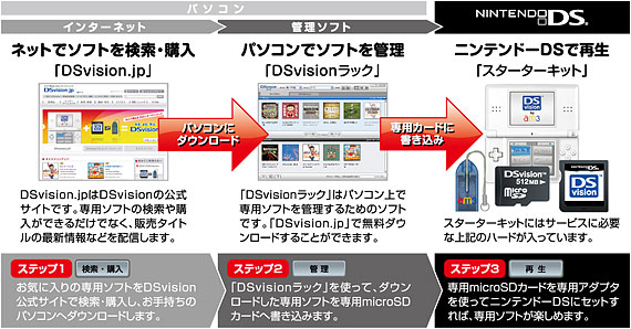 DSvision