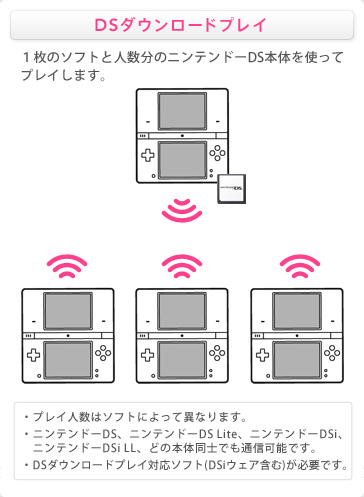 Dsワイヤレス通信について