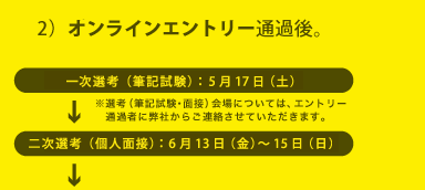 QjICGg[ʉߌB@ꎟIliMLjF517iyjIliMLEʐځjɂẮAGg[ʉߎ҂ɕЂ炲AĂ܂B@@񎟑IlilʐځjF613ij`15ij@@i\F618ijꎟA񎟑IlAi\̓ɂĂ͓Ђ̓sŕύXꍇ܂BB@@uJnF6{i\juɊւڍׂɂẮA߂či҂ɂAĂ܂B