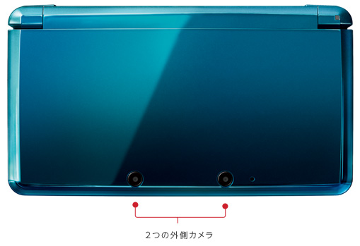 2�̊O���J����