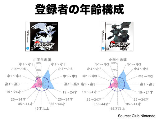 任天堂カンファレンス10 社長講演 テキスト