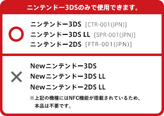 ニンテンドー3DSのみで使用できます。