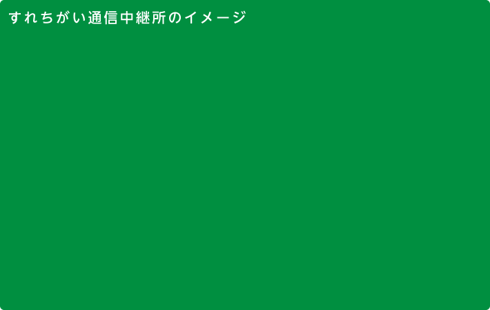 すれちがい通信中継所のイメージ