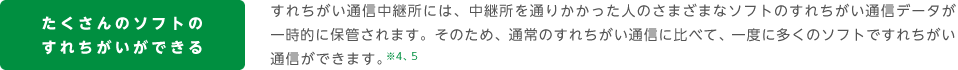 たくさんのソフトのすれちがいができる すれちがい通信中継所には、中継所を通りかかった人のさまざまなソフトのすれちがい通信データが一時的に保管されます。そのため、通常のすれちがい通信に比べて、一度に多くのソフトですれちがい通信ができます。※4、5