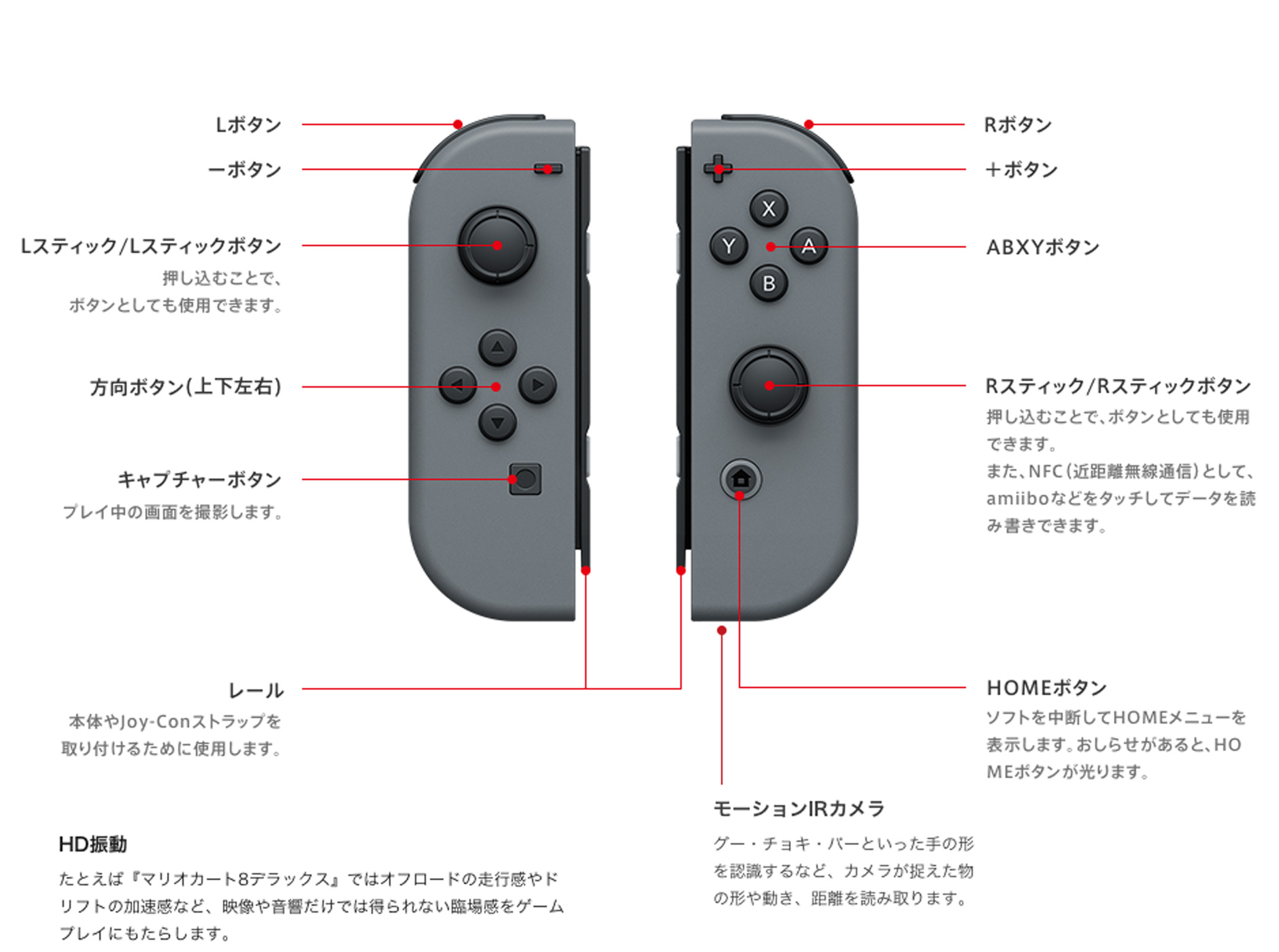 テレビ/映像機器 その他 Nintendo Switch｜任天堂