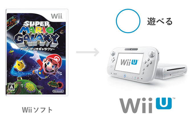 Wii U｜任天堂