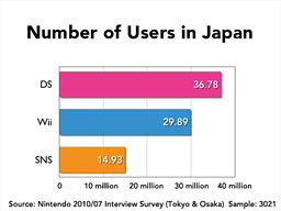 Number of Users in Japan