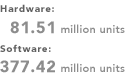 Hardware 81.51 million units / Software 377.42 million units
