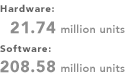 Hardware 21.74 million units / Software 208.58 million units